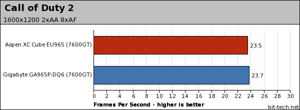 AOpen XC Cube EU965 Gaming Performance