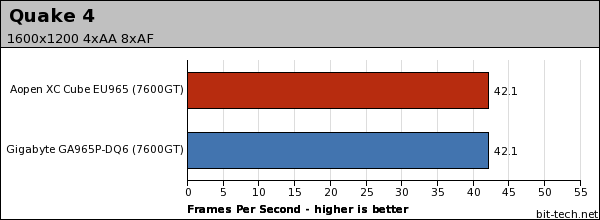 AOpen XC Cube EU965 Gaming Performance