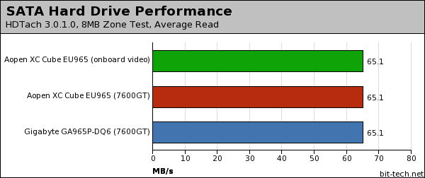 AOpen XC Cube EU965 Subsystem Testing