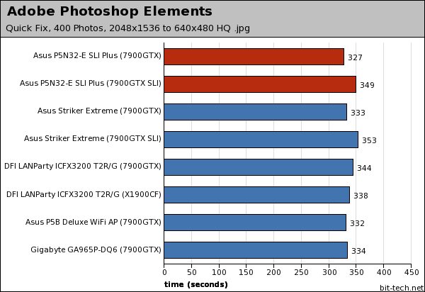 Asus P5N32-E SLI Plus Photoshop, WinRAR