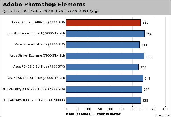 Inno3D nForce 680i SLI Photoshop, WinRAR