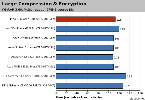 Inno3D nForce 680i SLI Photoshop, WinRAR