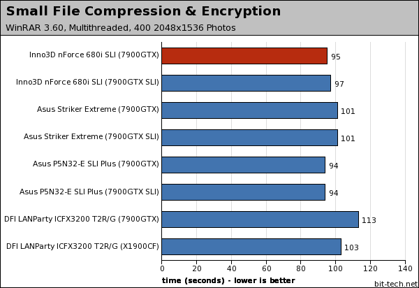 Inno3D nForce 680i SLI Photoshop, WinRAR