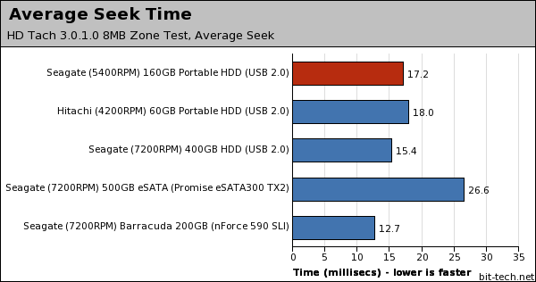 Seagate 160GB 2.5