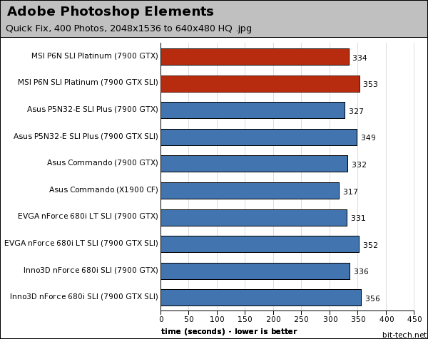 MSI P6N SLI Platinum Photoshop, WinRAR