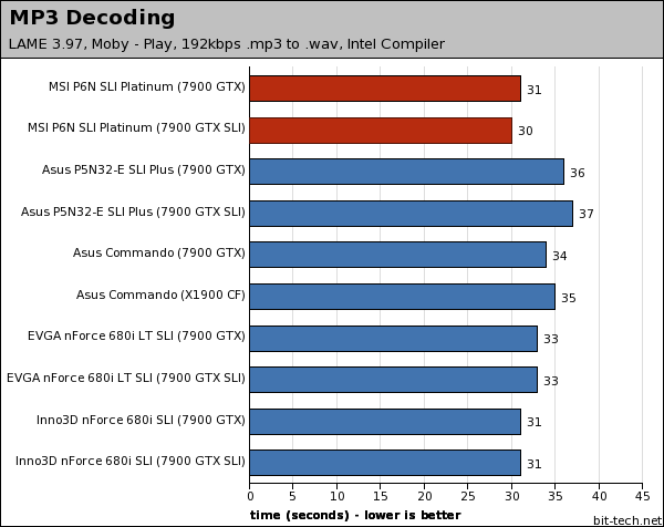 MSI P6N SLI Platinum Multimedia Encoding