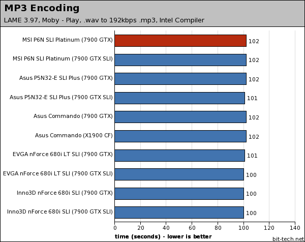 MSI P6N SLI Platinum Multimedia Encoding