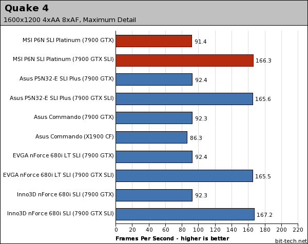 MSI P6N SLI Platinum Gaming Performance