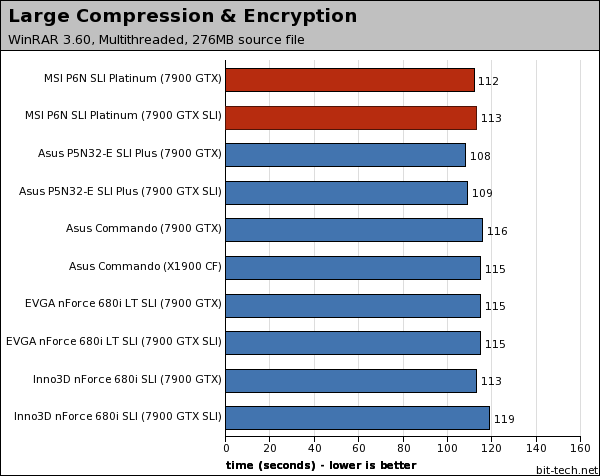 MSI P6N SLI Platinum Photoshop, WinRAR