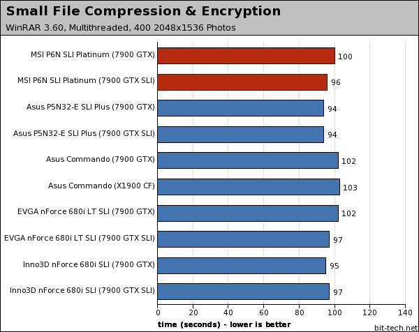 MSI P6N SLI Platinum Photoshop, WinRAR