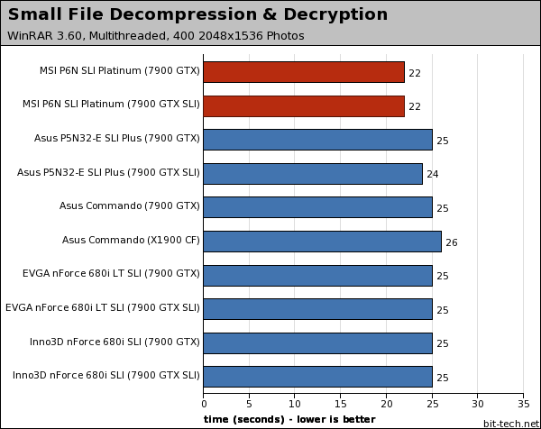 MSI P6N SLI Platinum Photoshop, WinRAR