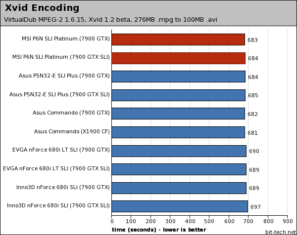 MSI P6N SLI Platinum Multimedia Encoding