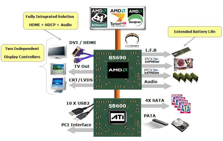 Intel Hm65 Express Chipset Драйвер