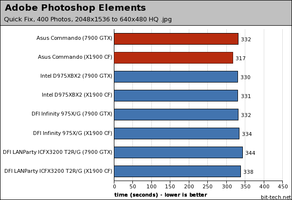 Asus Commando Photoshop, WinRAR