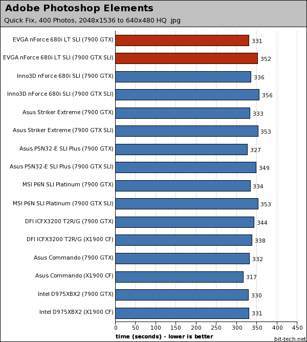 EVGA nForce 680i LT SLI Photoshop, WinRAR