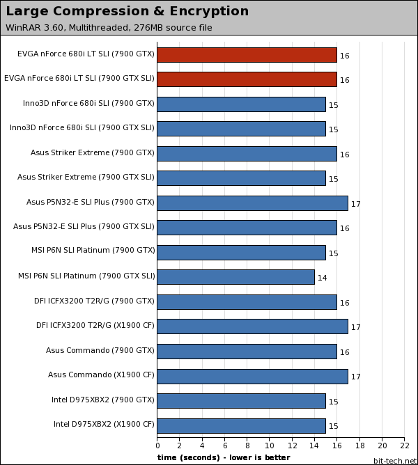 EVGA nForce 680i LT SLI Photoshop, WinRAR