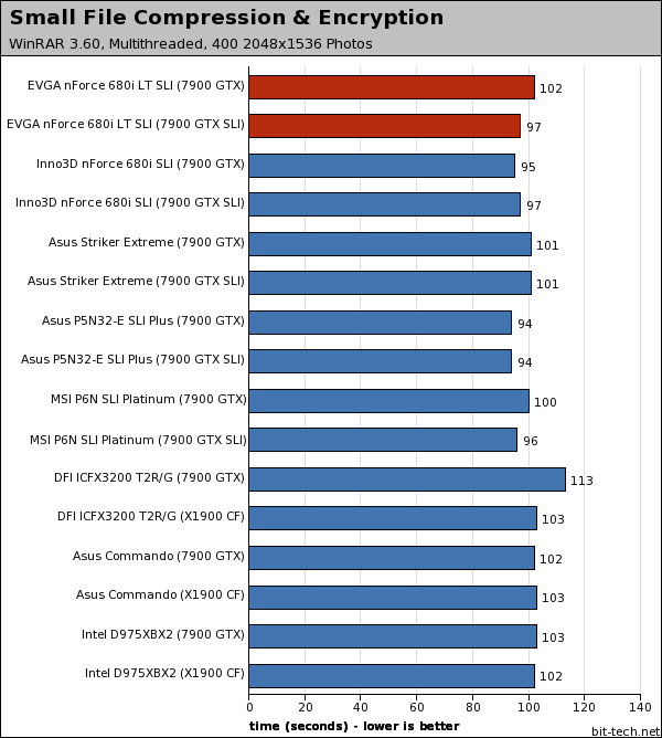 EVGA nForce 680i LT SLI Photoshop, WinRAR