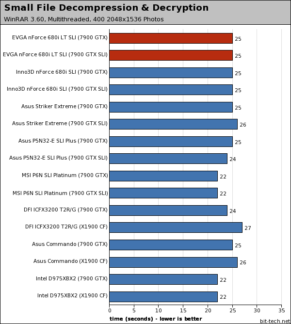 EVGA nForce 680i LT SLI Photoshop, WinRAR