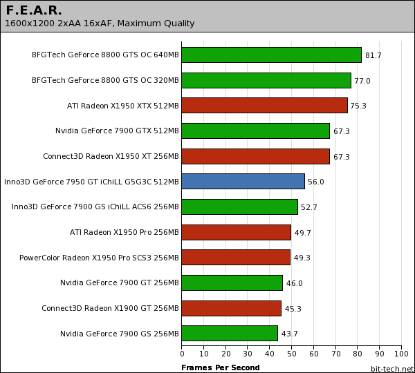 Inno3D GeForce 7950 GT iChiLL G5G3C F.E.A.R.