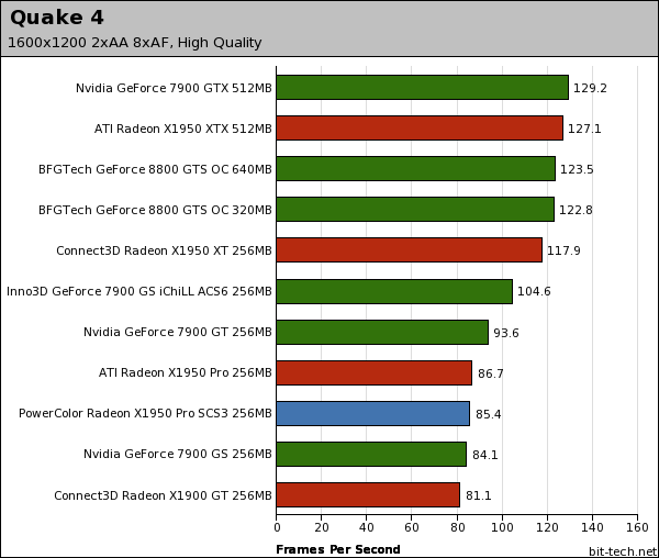 PowerColor Radeon X1950 Pro SCS3 Quake 4