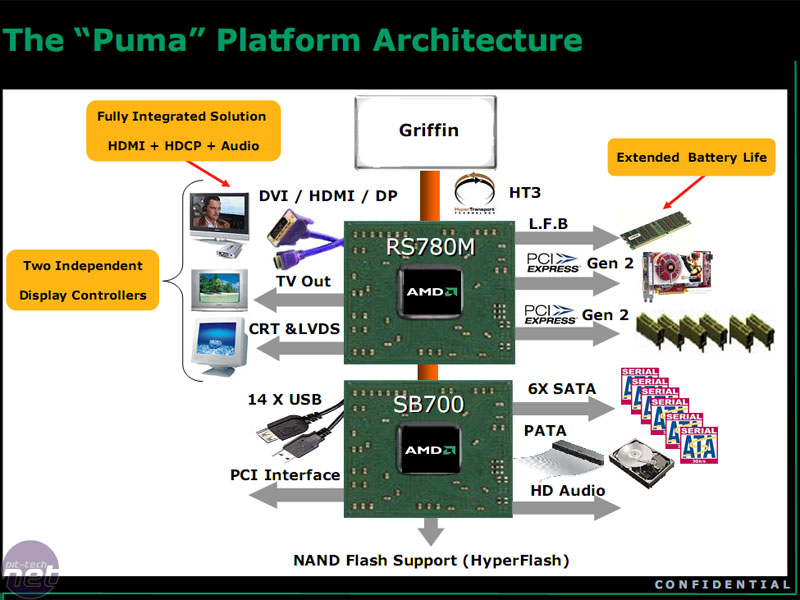 AMD Mobile Griffin and Puma | bit-tech.net