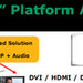 AMD Mobile Platform: Griffin and Puma