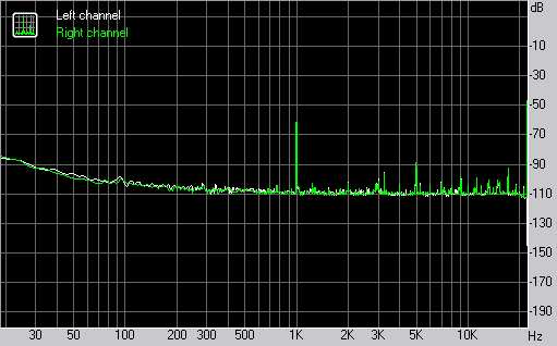 Asus P5K3 Deluxe WiFi AP with DDR3 Subsystem Testing: Onboard Audio