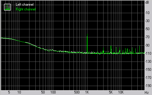 Asus P5K3 Deluxe WiFi AP with DDR3 Subsystem Testing: Onboard Audio