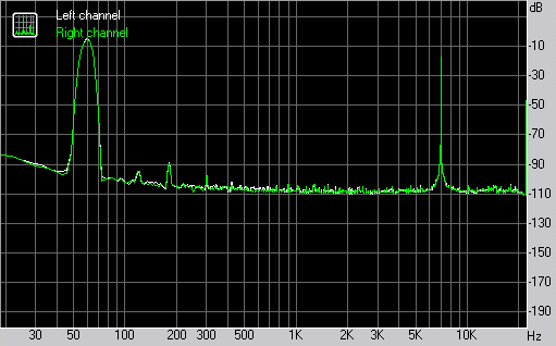 Asus P5K3 Deluxe WiFi AP with DDR3 Subsystem Testing: Onboard Audio