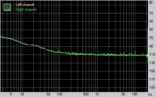 Asus P5K3 Deluxe WiFi AP with DDR3 Subsystem Testing: Onboard Audio