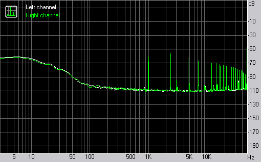 First Look: Intel P35 chipset Subsystem Testing: Onboard Audio