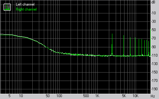 First Look: Intel P35 chipset Subsystem Testing: Onboard Audio