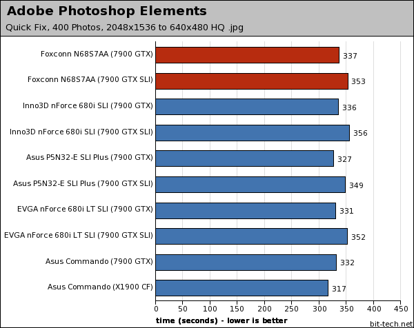 Foxconn N68S7AA nForce 680i SLI Photoshop, WinRAR