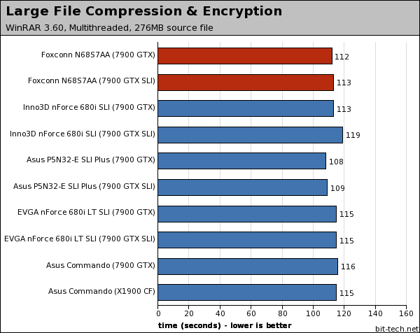 Foxconn N68S7AA nForce 680i SLI Photoshop, WinRAR