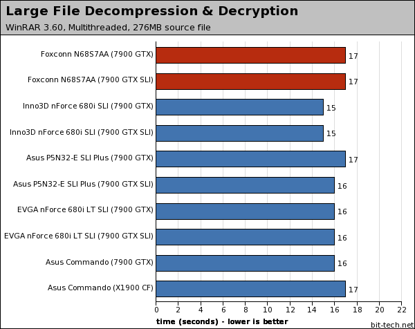 Foxconn N68S7AA nForce 680i SLI Photoshop, WinRAR