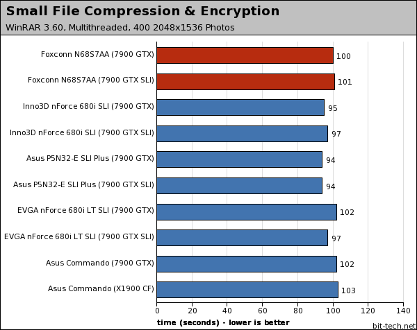 Foxconn N68S7AA nForce 680i SLI Photoshop, WinRAR