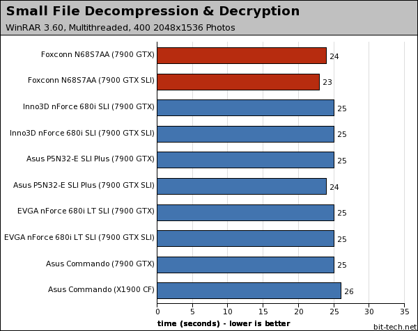 Foxconn N68S7AA nForce 680i SLI Photoshop, WinRAR