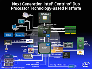 Intel Santa Rosa mobile platform Mobile 965 Express Chipset