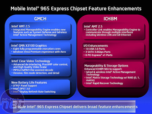 Intel Santa Rosa mobile platform Mobile 965 Express Chipset