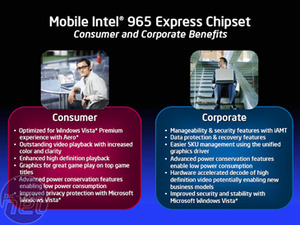 Intel Santa Rosa mobile platform Mobile 965 Express Chipset