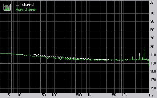 EVGA nForce 650i Ultra Subsystem Testing: Onboard Audio