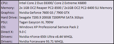 EVGA nForce 650i Ultra Test Setup