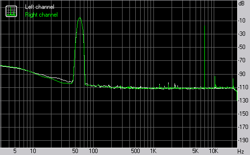 Gigabyte GA-P35-DS3R Subsystem Testing: On-board Audio