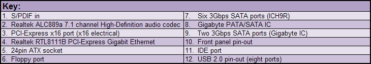 Gigabyte GA-P35-DS3R Board Layout