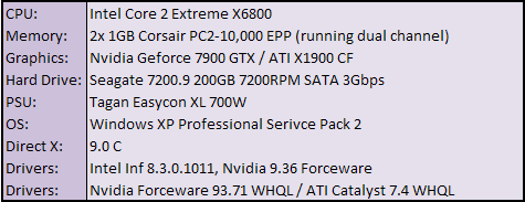 XFX nForce 680i SLI Test Setup