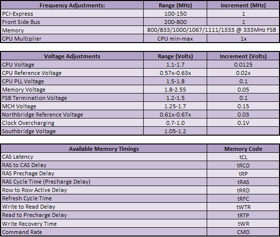 Asus P5K3 Premium: Part 1 Rear I/O and BIOS