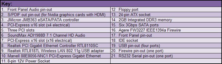 Asus P5K3 Premium: Part 1 Board Layout