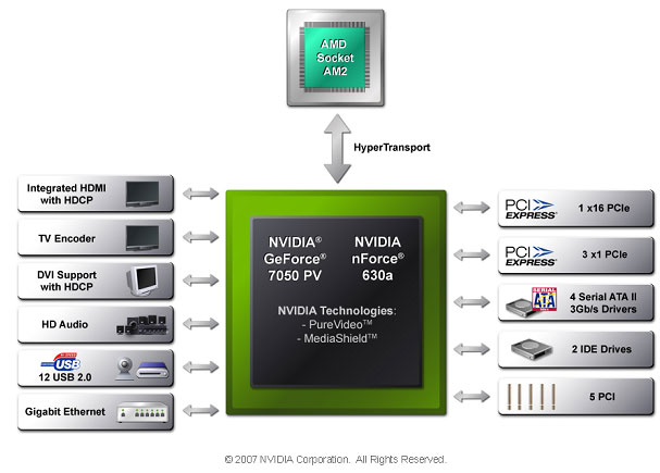 Biostar TF7050-M2 Nvidia 7050 Chipset