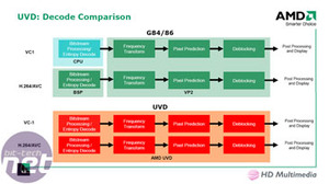 Radeon HD 2600 XT vs. GeForce 8600 GT RV630 video hardware