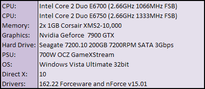 Lab Update: Nvidia nForce 680i SLI Is a new BIOS a shot in the arm?